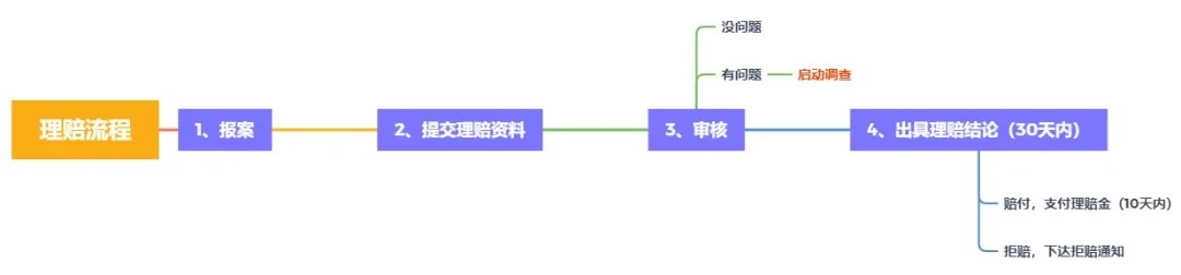 理賠內(nèi)幕揭秘！我們的身體情況保險(xiǎn)公司都能查到？
