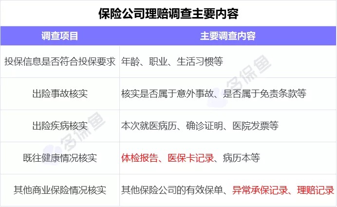 理賠內(nèi)幕揭秘！我們的身體情況保險(xiǎn)公司都能查到？
