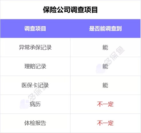 理賠內(nèi)幕揭秘！我們的身體情況保險(xiǎn)公司都能查到？