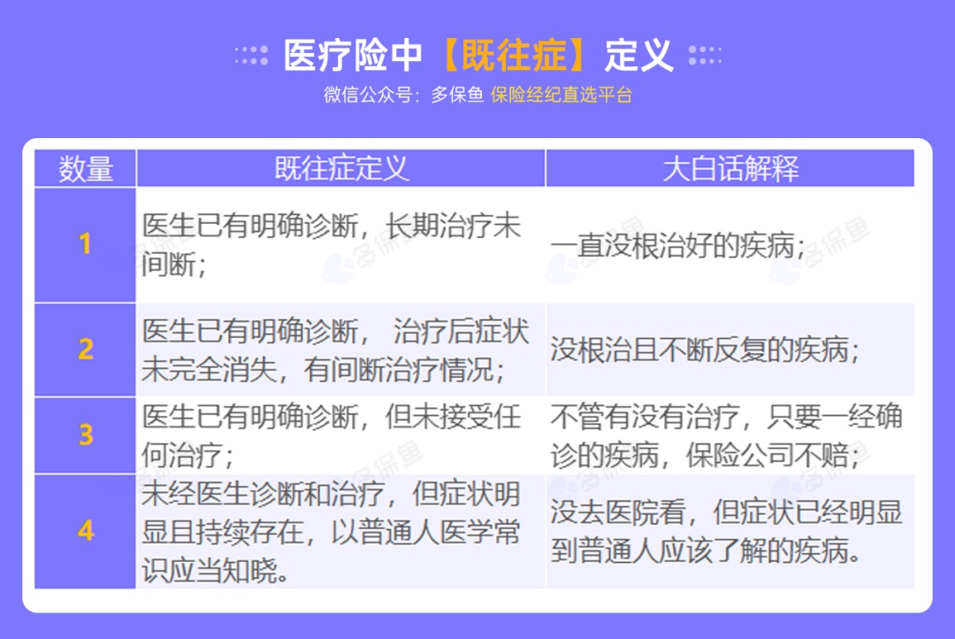 不是所有治療費用百萬醫(yī)療險都能報銷，這個誤區(qū)一定要知道！