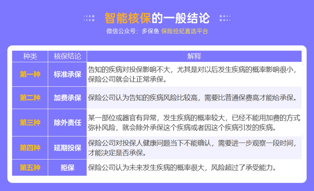 不是所有治療費用百萬醫(yī)療險都能報銷，這個誤區(qū)一定要知道！