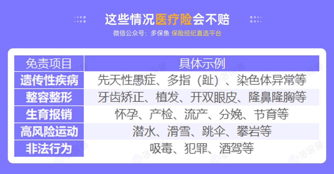 不是所有治療費用百萬醫(yī)療險都能報銷，這個誤區(qū)一定要知道！