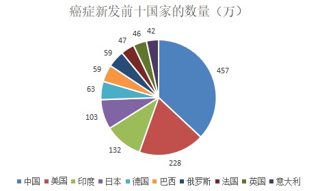 為什么癌癥一發(fā)現(xiàn)就是晚期？這幾類(lèi)人注意了