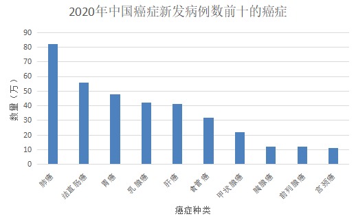 為什么癌癥一發(fā)現(xiàn)就是晚期？這幾類(lèi)人注意了