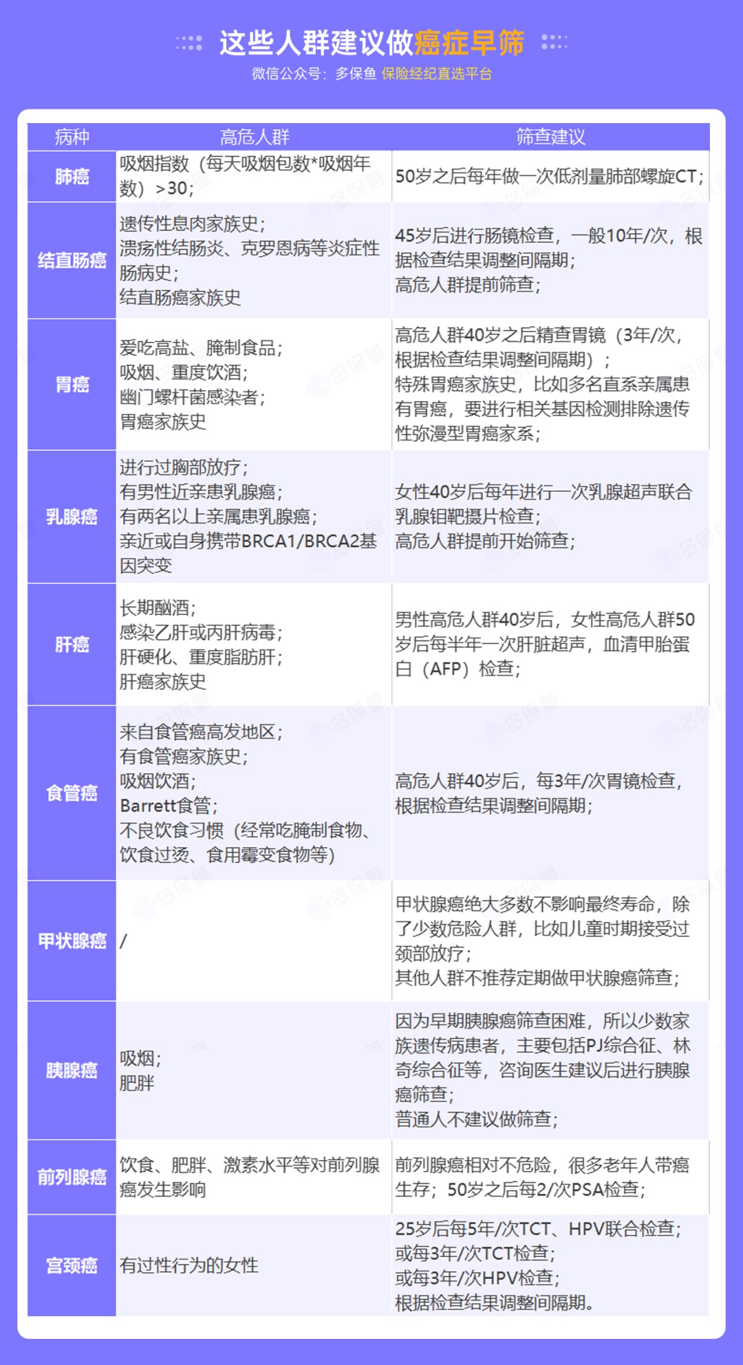 為什么癌癥一發(fā)現(xiàn)就是晚期？這幾類(lèi)人注意了