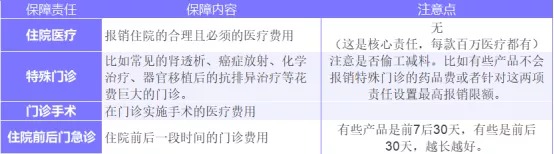 為什么癌癥一發(fā)現(xiàn)就是晚期？這幾類(lèi)人注意了