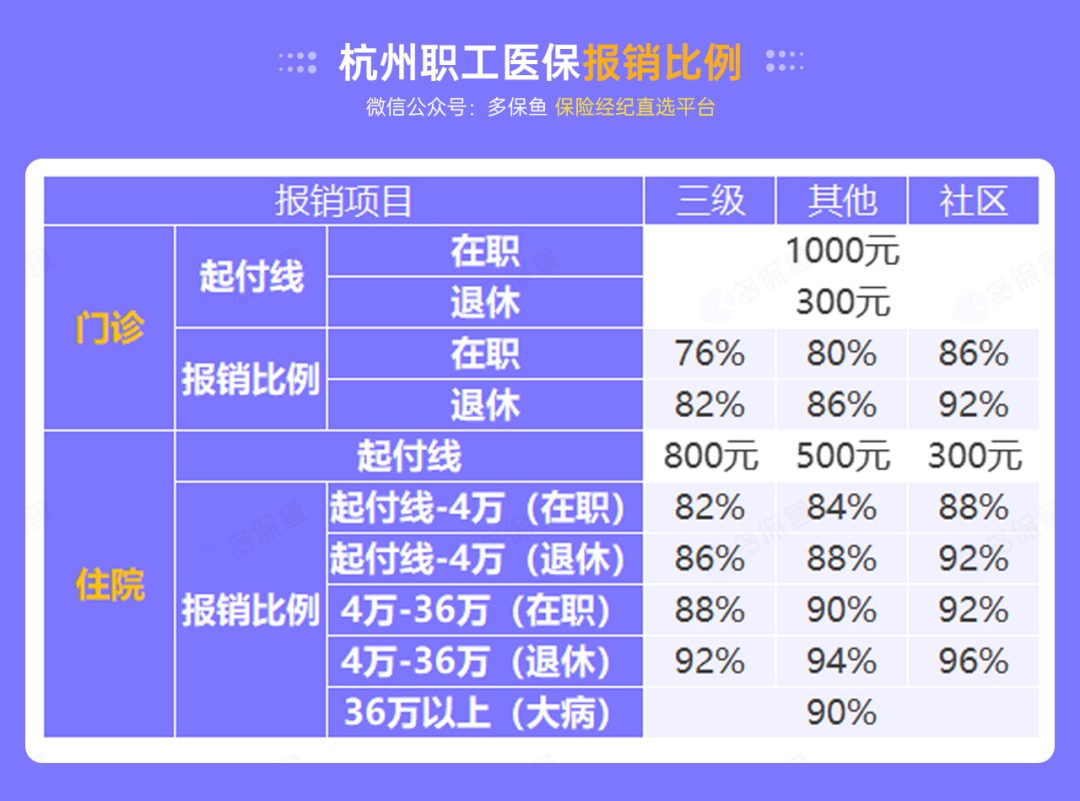 沒有工作單位，怎么交社保最劃算？