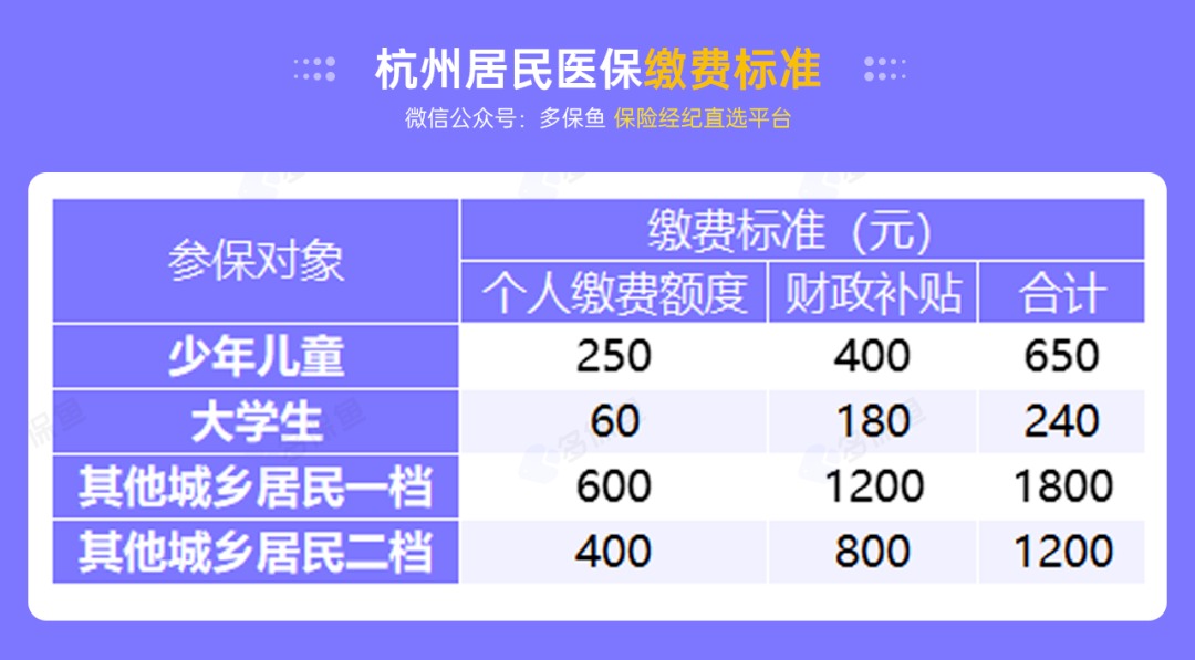 沒有工作單位，怎么交社保最劃算？