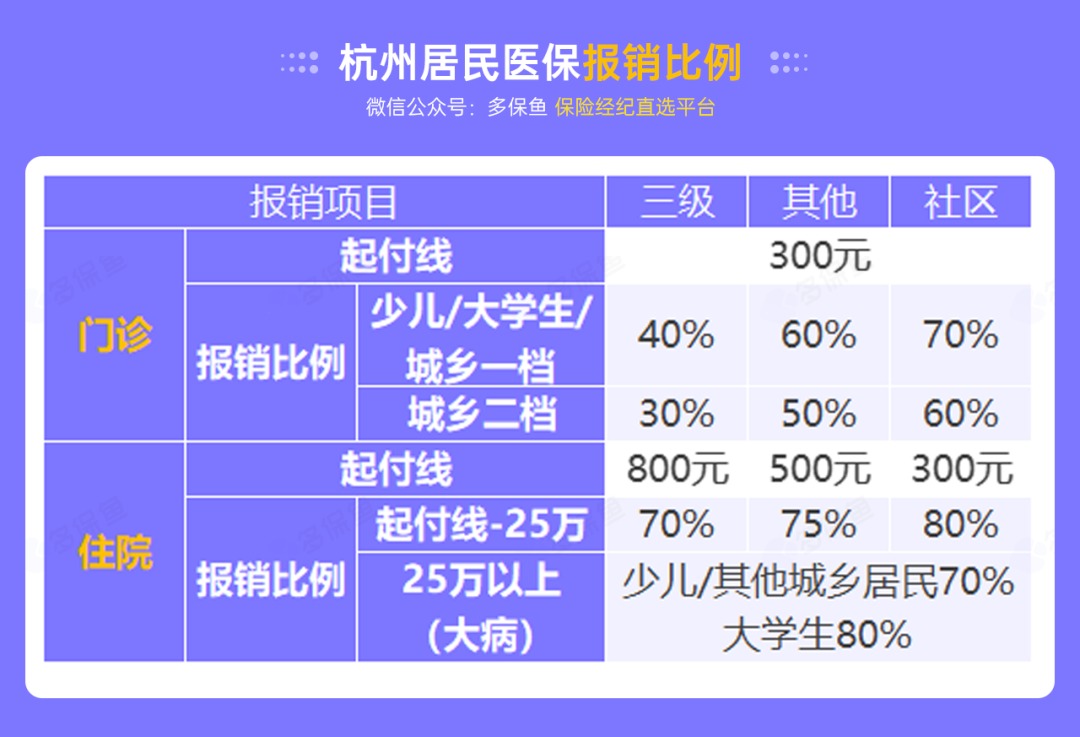 沒有工作單位，怎么交社保最劃算？