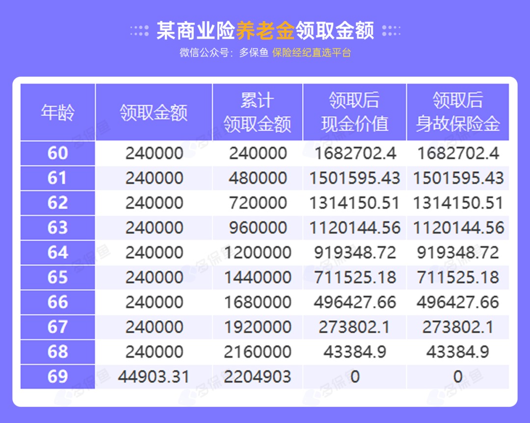 沒有工作單位，怎么交社保最劃算？