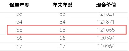 重疾險保到70歲還是終身？揭開重疾定價陷阱！
