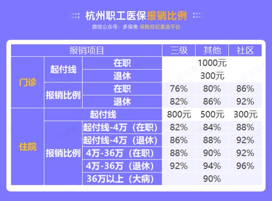 社保斷繳一個月，竟然影響這么大！