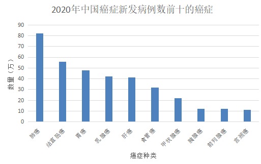 甲狀腺癌100%賠！癌癥保障比重疾險還牛？