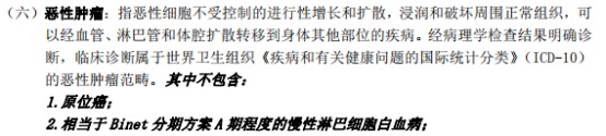 甲狀腺癌100%賠！癌癥保障比重疾險還牛？