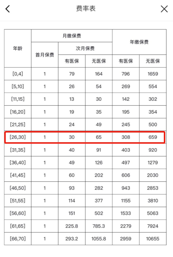 我竟然，被保險公司薅了羊毛？