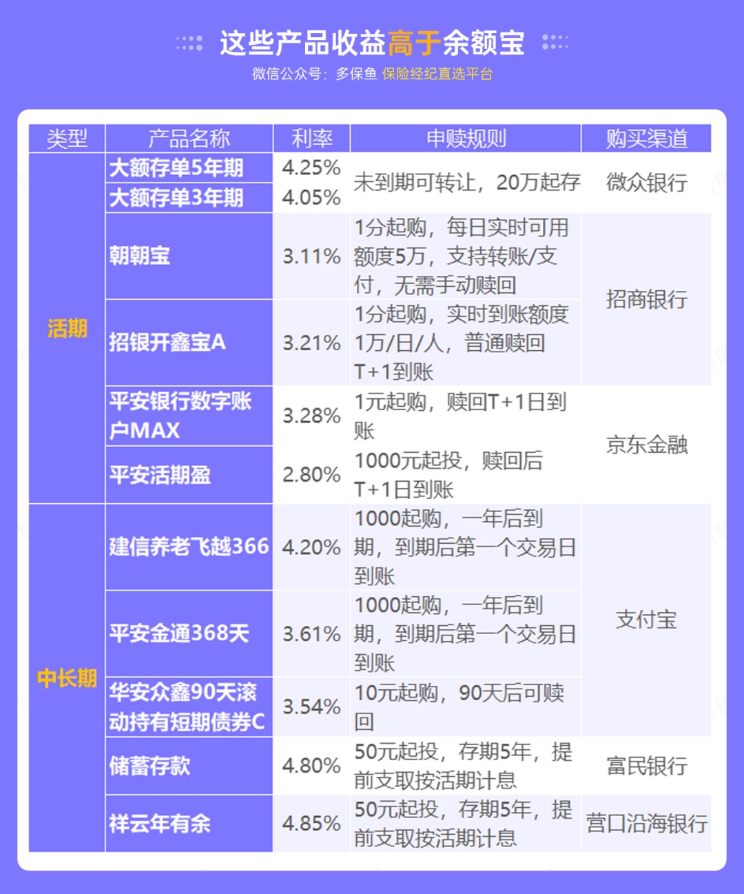 突發(fā)！銀行存款利率下調(diào)，錢(qián)還能放哪里？