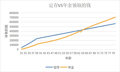 突發(fā)！銀行存款利率下調(diào)，錢(qián)還能放哪里？