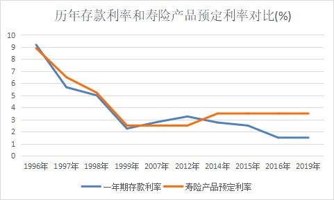 突發(fā)！銀行存款利率下調(diào)，錢(qián)還能放哪里？