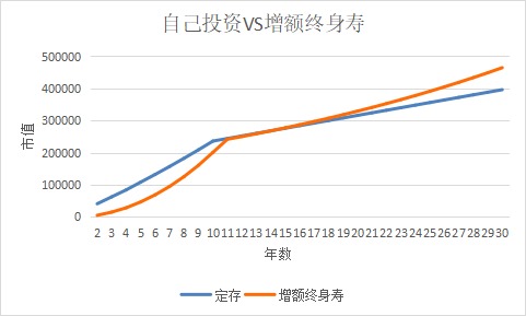 突發(fā)！銀行存款利率下調(diào)，錢(qián)還能放哪里？