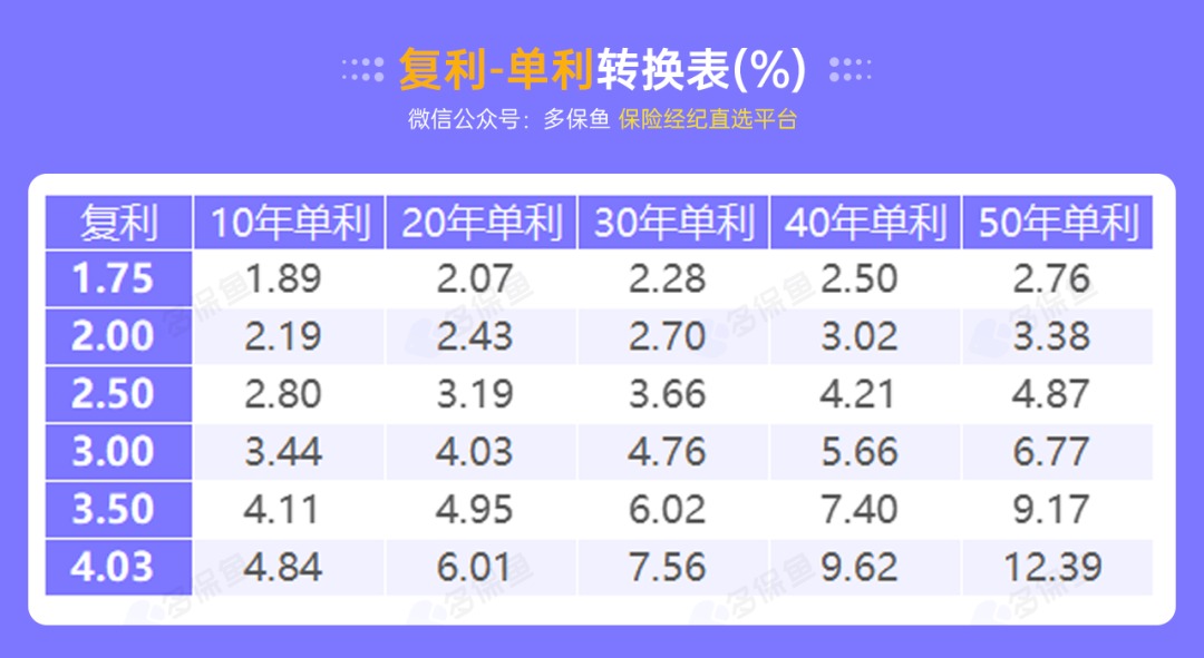 突發(fā)！銀行存款利率下調(diào)，錢(qián)還能放哪里？