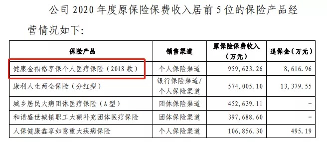 幾十萬人退出，1年退保近1億！好醫(yī)保怎么了？