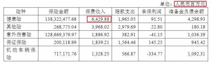 幾十萬人退出，1年退保近1億！好醫(yī)保怎么了？