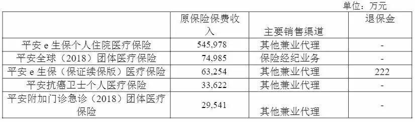 幾十萬人退出，1年退保近1億！好醫(yī)保怎么了？