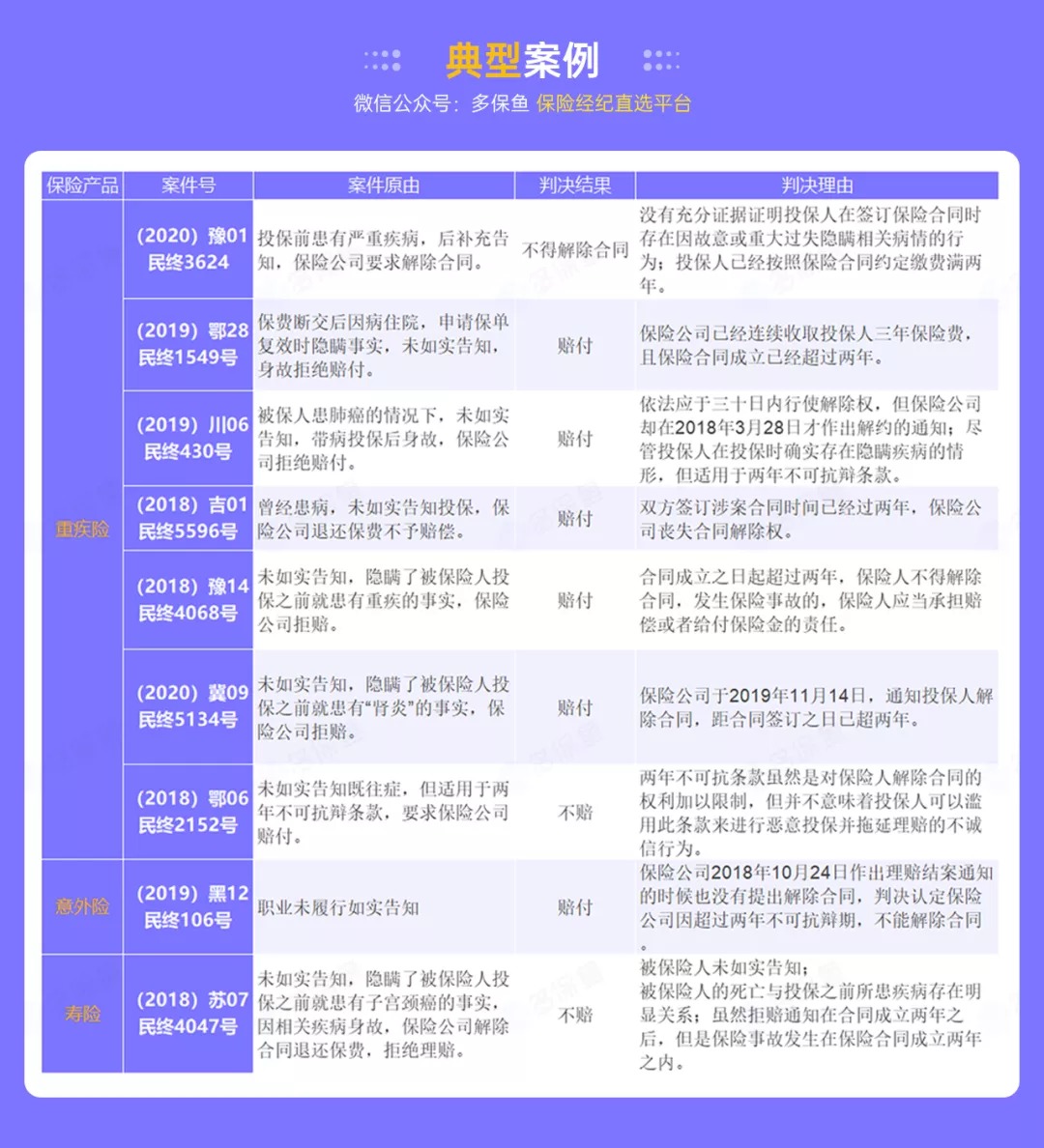 這個(gè)理賠神器，不知道虧幾十萬(wàn)！