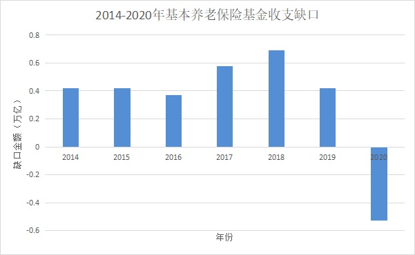 人社部：延長社保繳費年限，只交15年領不了養(yǎng)老金？