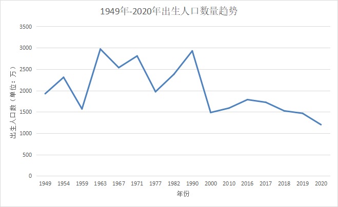人社部：延長社保繳費年限，只交15年領不了養(yǎng)老金？