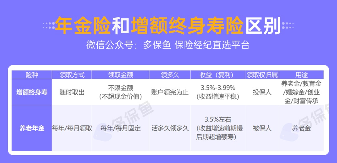 人社部：延長社保繳費年限，只交15年領不了養(yǎng)老金？