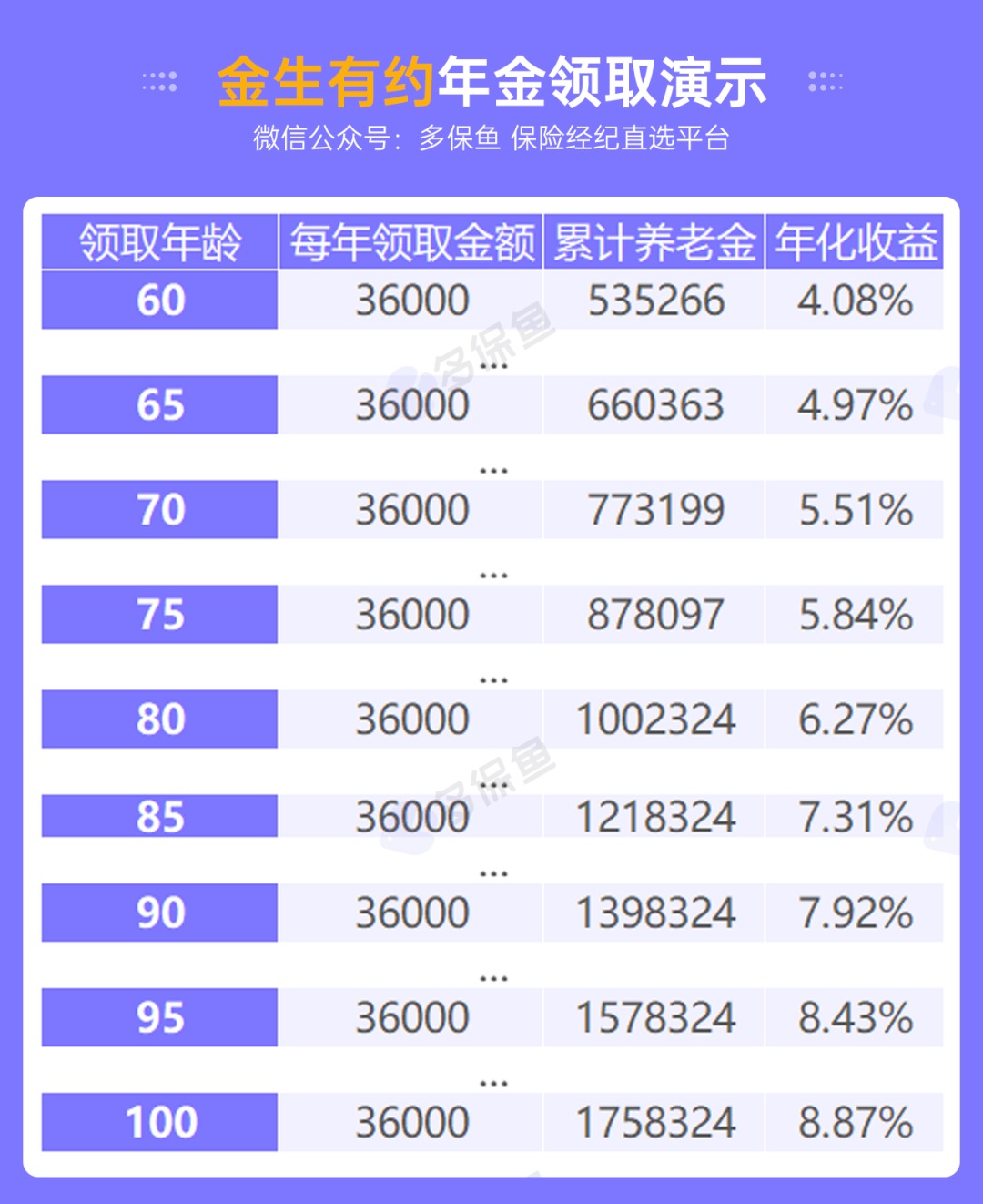 人社部：延長社保繳費年限，只交15年領不了養(yǎng)老金？