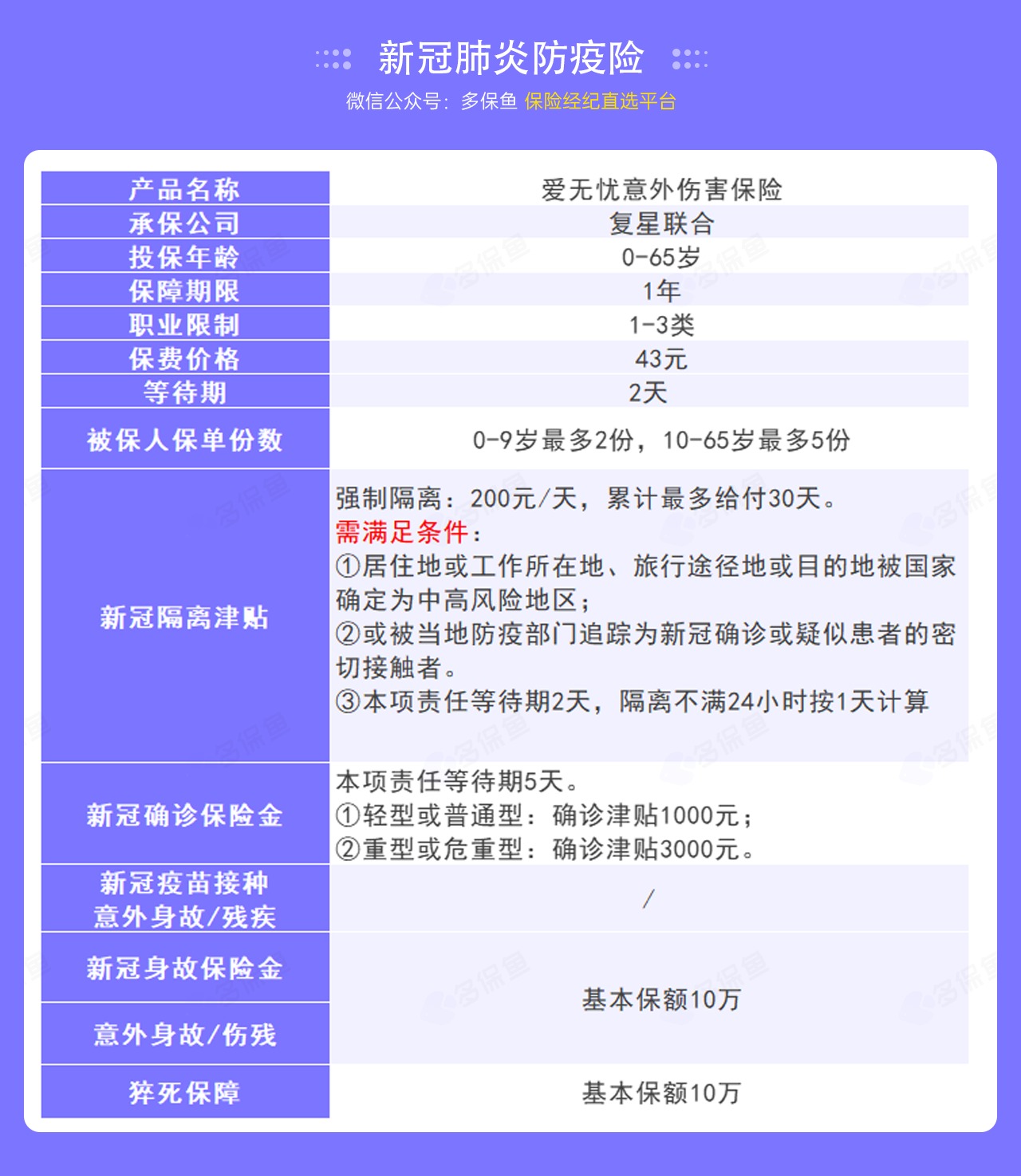 9.9的新冠防疫險，隔離就給錢！