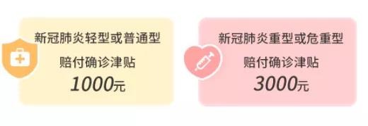 9.9的新冠防疫險，隔離就給錢！