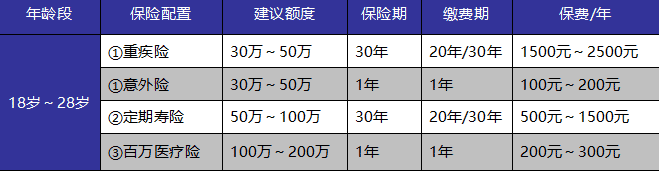 成年人保險(xiǎn)如何選？這些訣竅你get到了嗎