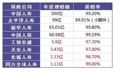 是否有這樣的時刻，突然很怕倒下，如何用保險保障自己的一生？