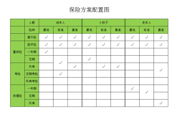 是否有這樣的時刻，突然很怕倒下，如何用保險保障自己的一生？