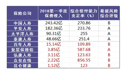 哪個(gè)保險(xiǎn)公司比較靠譜？哪個(gè)公司理賠的概率大？
