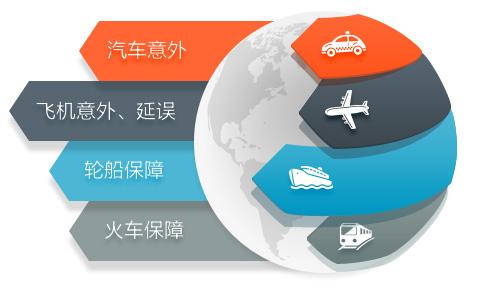 短期運(yùn)動(dòng)意外險(xiǎn)和普通意外險(xiǎn)哪個(gè)好？應(yīng)該怎么選？