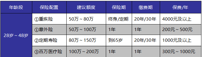 如何給自己和家人購買適合的保險(xiǎn)產(chǎn)品？這些干貨千萬別錯(cuò)過