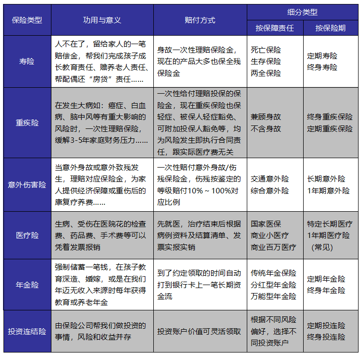 如何給自己和家人購買適合的保險(xiǎn)產(chǎn)品？這些干貨千萬別錯(cuò)過