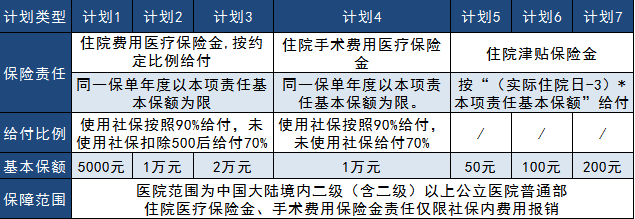 太平真愛健康2019大測(cè)評(píng)，看完告訴你到底好不好