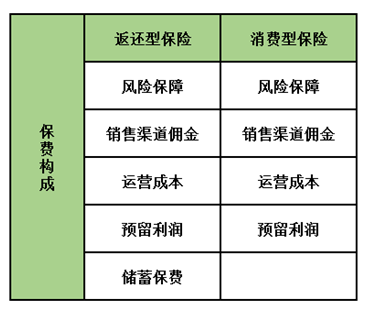 孩子保險(xiǎn)怎么買(mǎi)？這5種類(lèi)型產(chǎn)品只會(huì)多浪費(fèi)錢(qián)，請(qǐng)遠(yuǎn)離