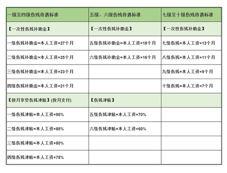 工傷賠償怎么算？忽略這3個(gè)細(xì)節(jié)，可能拿不到賠償