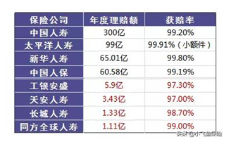 保險(xiǎn)真的有必要買嗎？保險(xiǎn)真的騙人嗎？可能和你想的不一樣