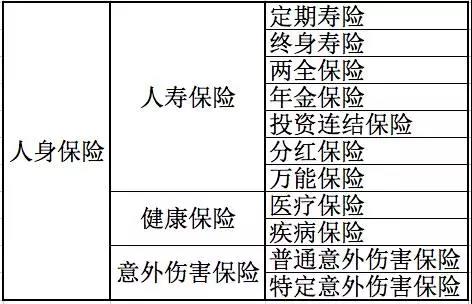 人身保險(xiǎn)有哪些分類？還不清楚的進(jìn)來看看！