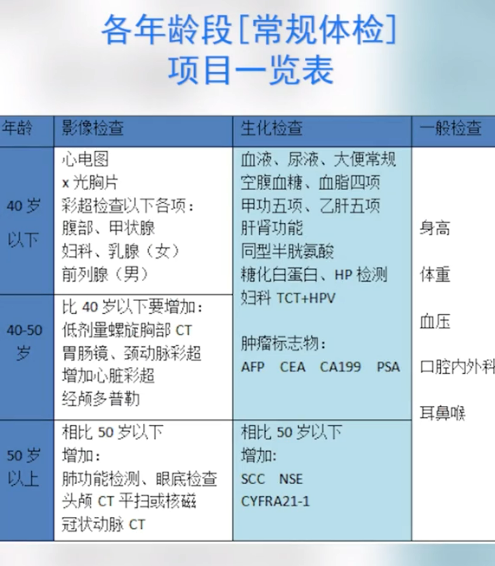 為什么癌癥一查出就是中晚期？