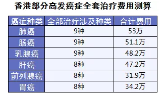 保險(xiǎn)怎么進(jìn)行理賠？