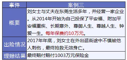 保險(xiǎn)怎么進(jìn)行理賠？