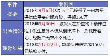 保險(xiǎn)怎么進(jìn)行理賠？